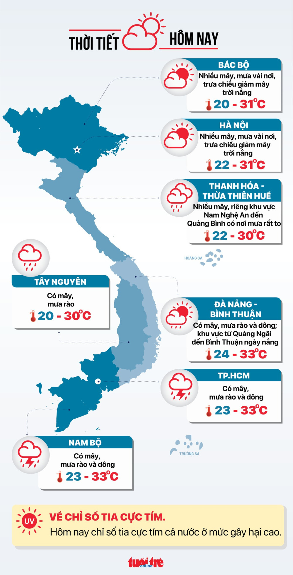 Thời tiết hôm nay 24/9: Đất liền mưa giảm, Biển Đông dông gió