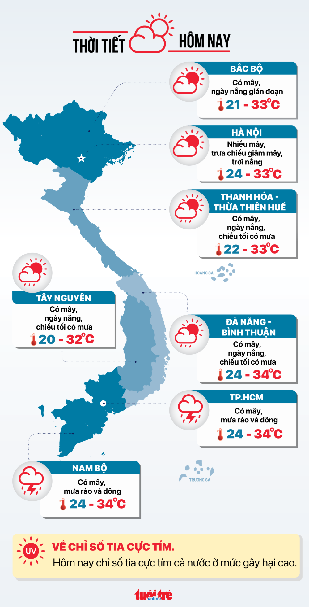 Thời tiết hôm nay 26/9: Bắc Bộ, Trung Bộ nắng ráo; Nam Bộ chiều mưa