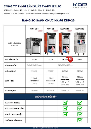 Tìm hiểu giá máy làm kem tươi để chọn sản phẩm tối ưu