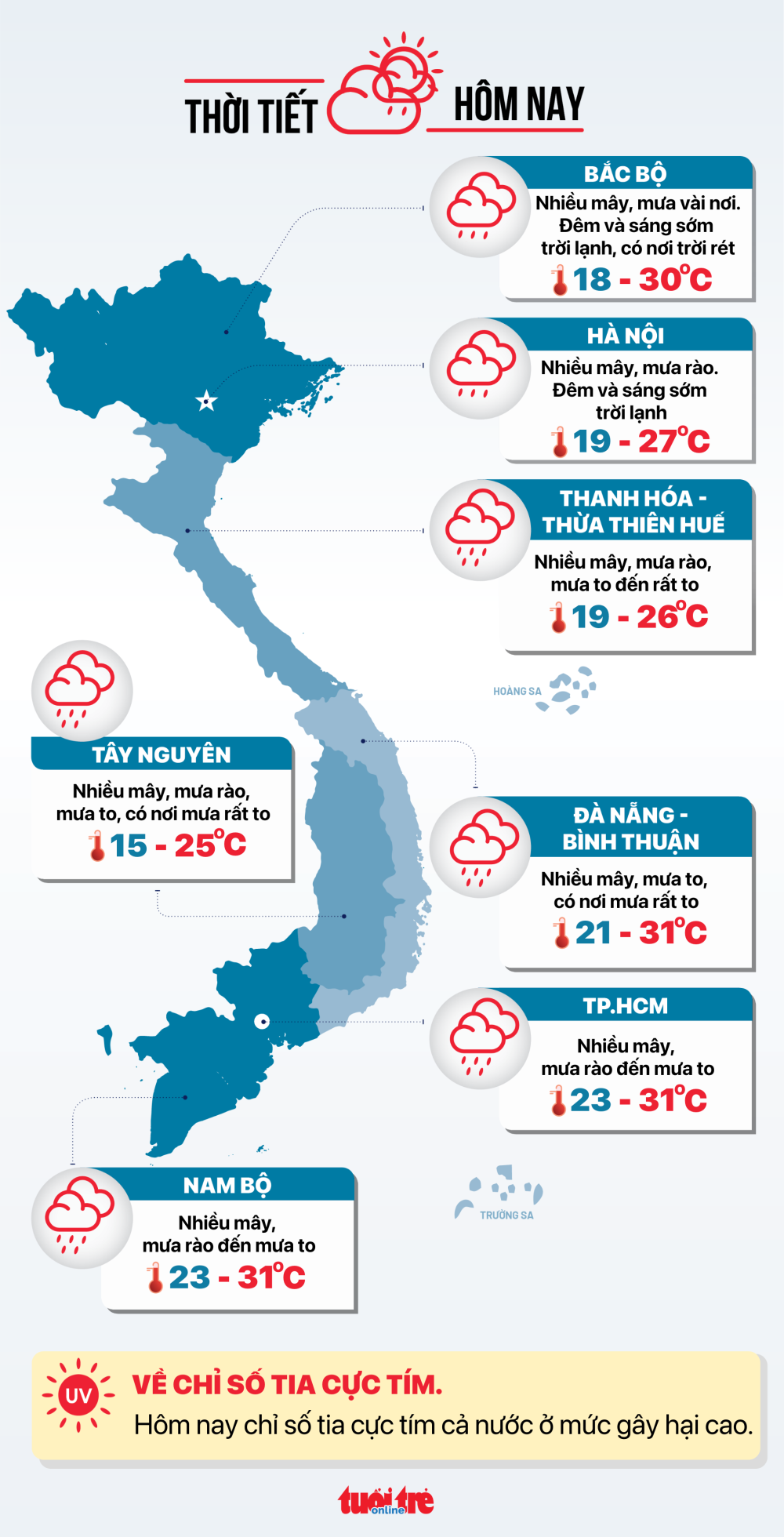 Thời tiết hôm nay 28/10: Nhiễu động suy yếu từ bão Trà Mi gây mưa to ở Trung Bộ Thời tiết hôm nay 28/10: Nhiễu động suy yếu từ bão Trà Mi gây mưa to ở Trung Bộ