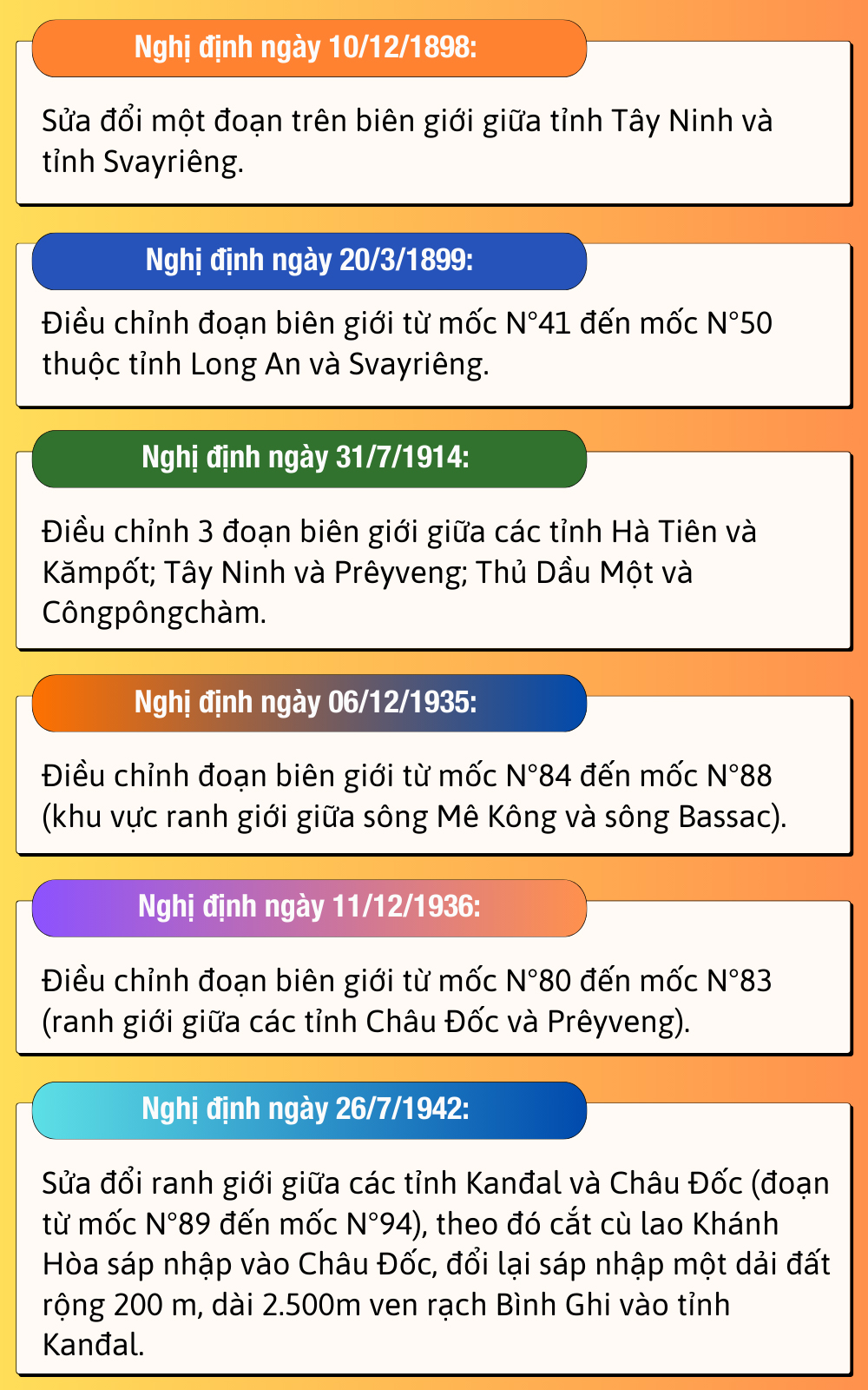 Sự thật lịch sử về vùng đất Nam Bộ của Việt Nam