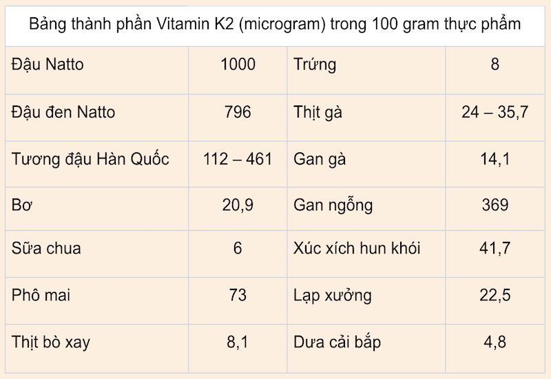 Bổ sung vitamin K2 có thể tăng chiều cao, tránh nhiều bệnh