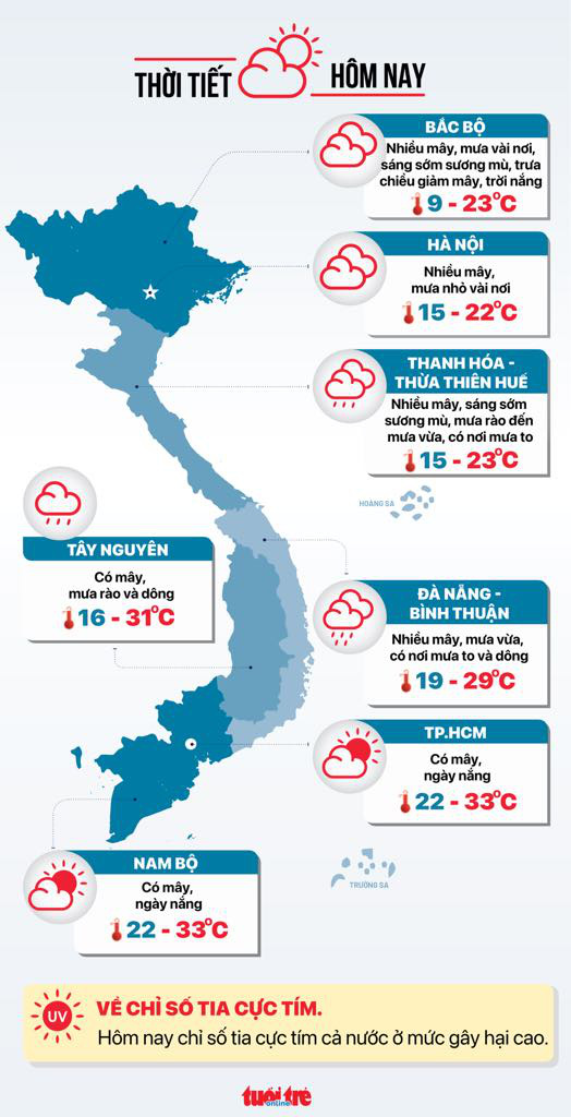Thời tiết hôm nay 26/12: Miền Trung mưa to dù bão tan