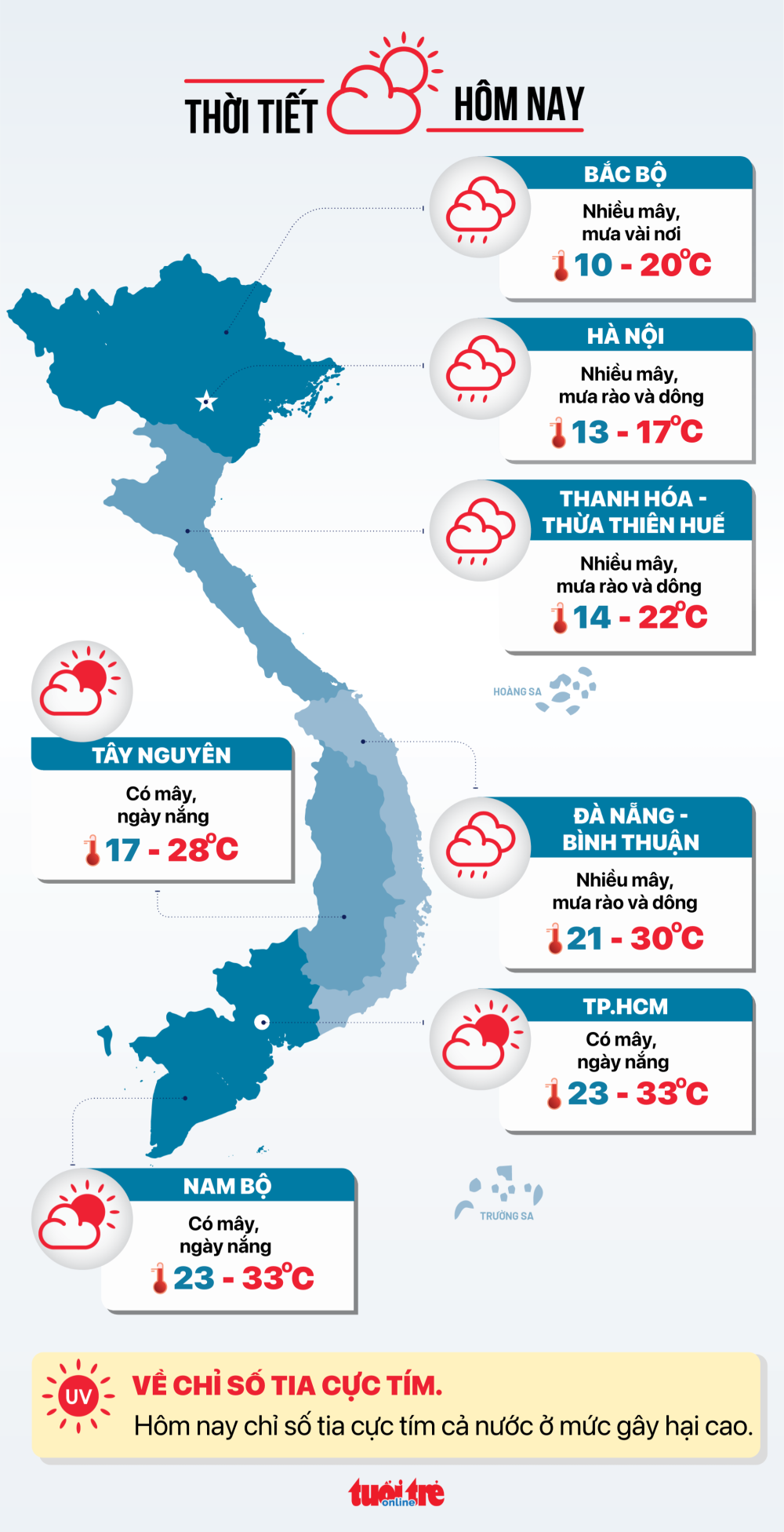 Thời tiết hôm nay 26/02: Bắc Bộ mưa rét, Nam Bộ nắng nóng