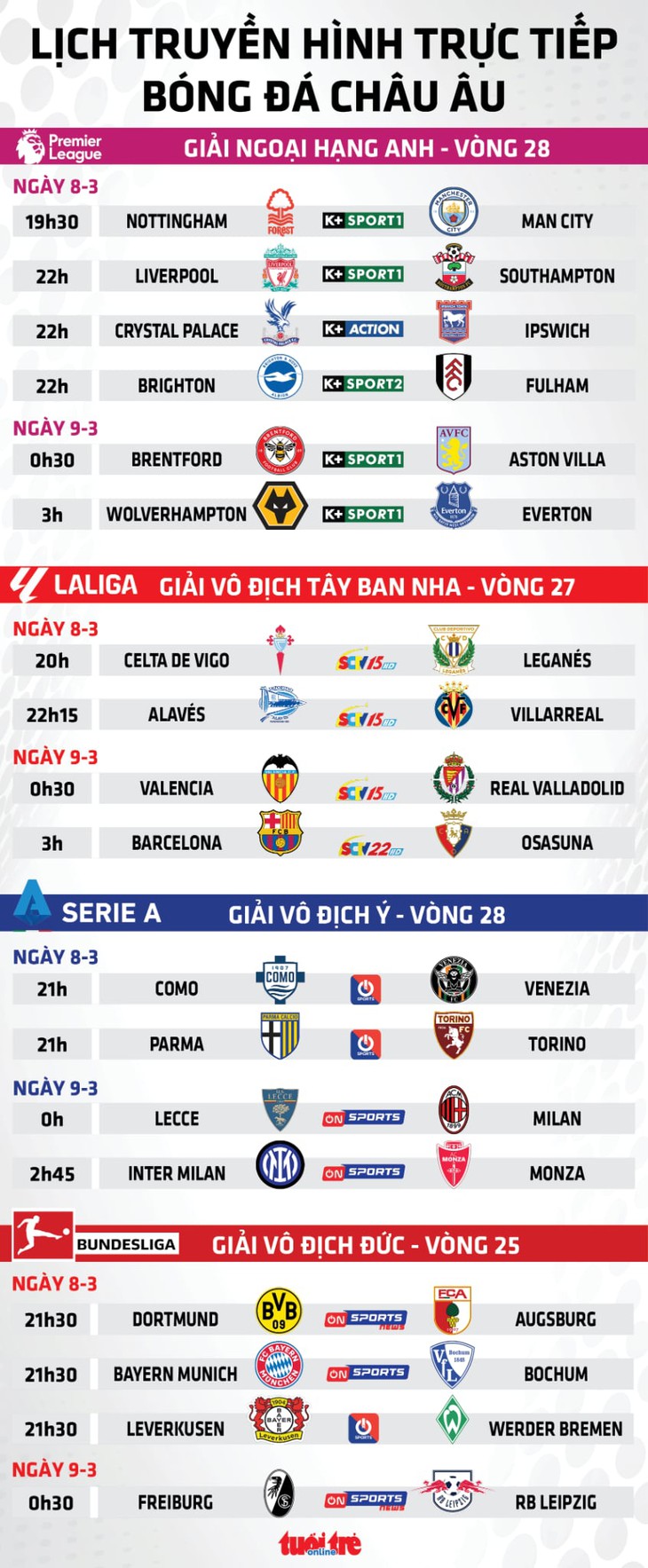 Lịch trực tiếp bóng đá châu Âu 8/3: Man City, Liverpool, Barca ra sân - Đồ họa: AN BÌNH