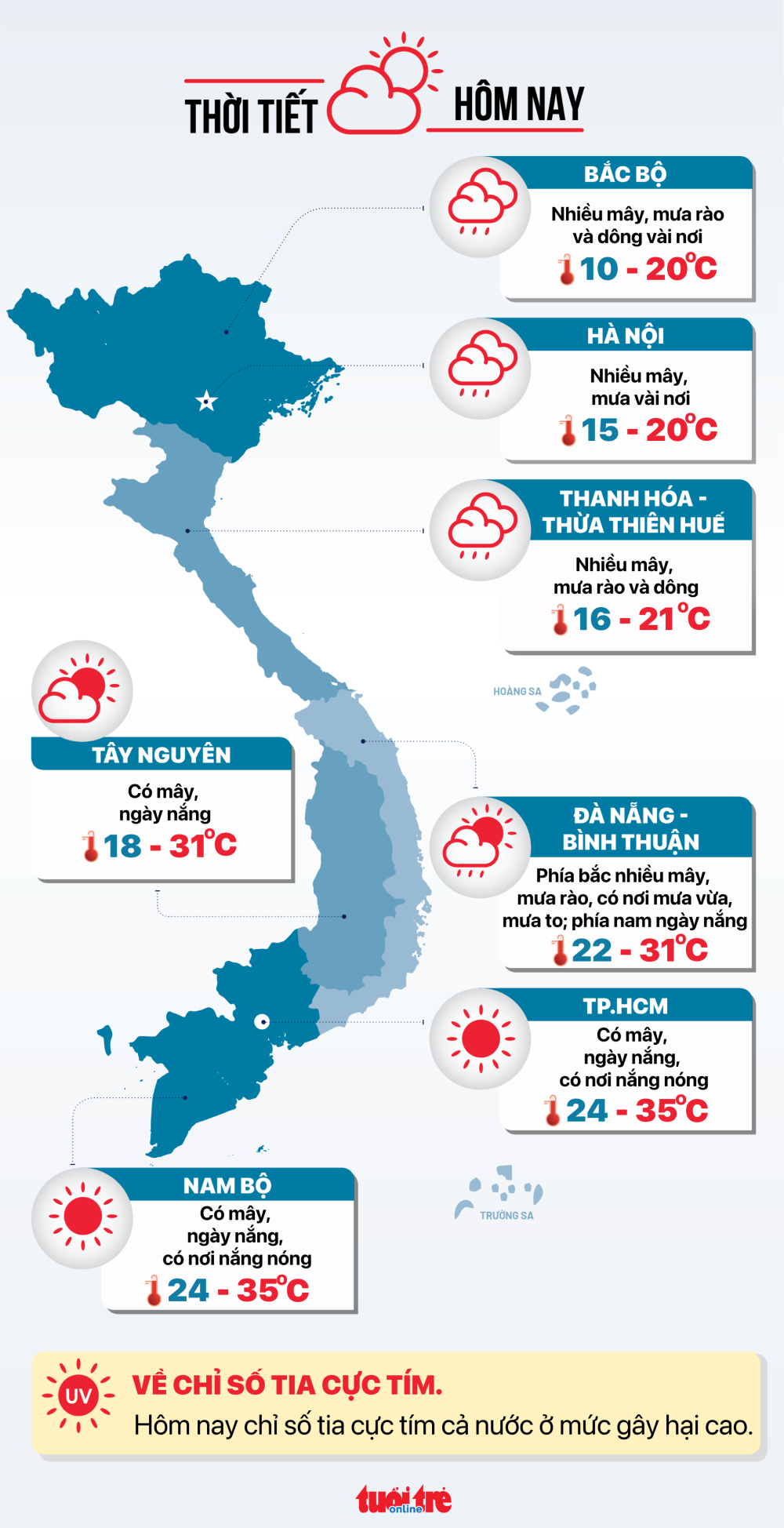 Thời tiết hôm nay 18/3: Miền Bắc lại đón không khí lạnh, Nam Bộ tiếp tục oi bức Thời tiết hôm nay 18/3: Miền Bắc lại đón không khí lạnh, Nam Bộ tiếp tục oi bức