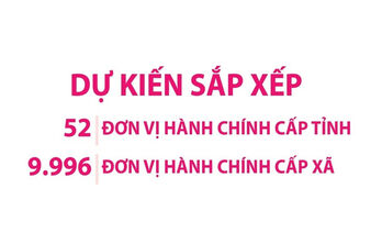 Dự kiến sắp xếp 52 đơn vị hành chính cấp tỉnh, 9.996 đơn vị hành chính cấp xã