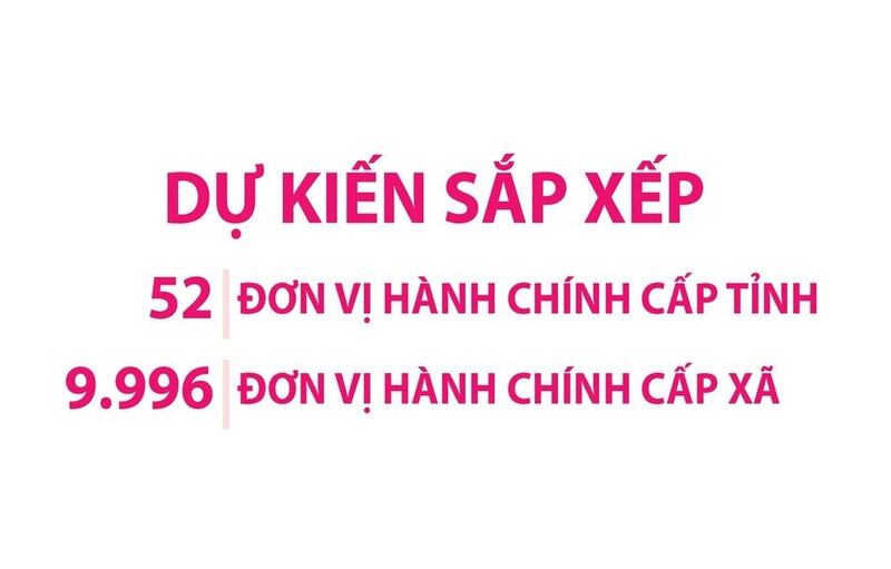 Dự kiến sắp xếp 52 đơn vị hành chính cấp tỉnh, 9.996 đơn vị hành chính cấp xã