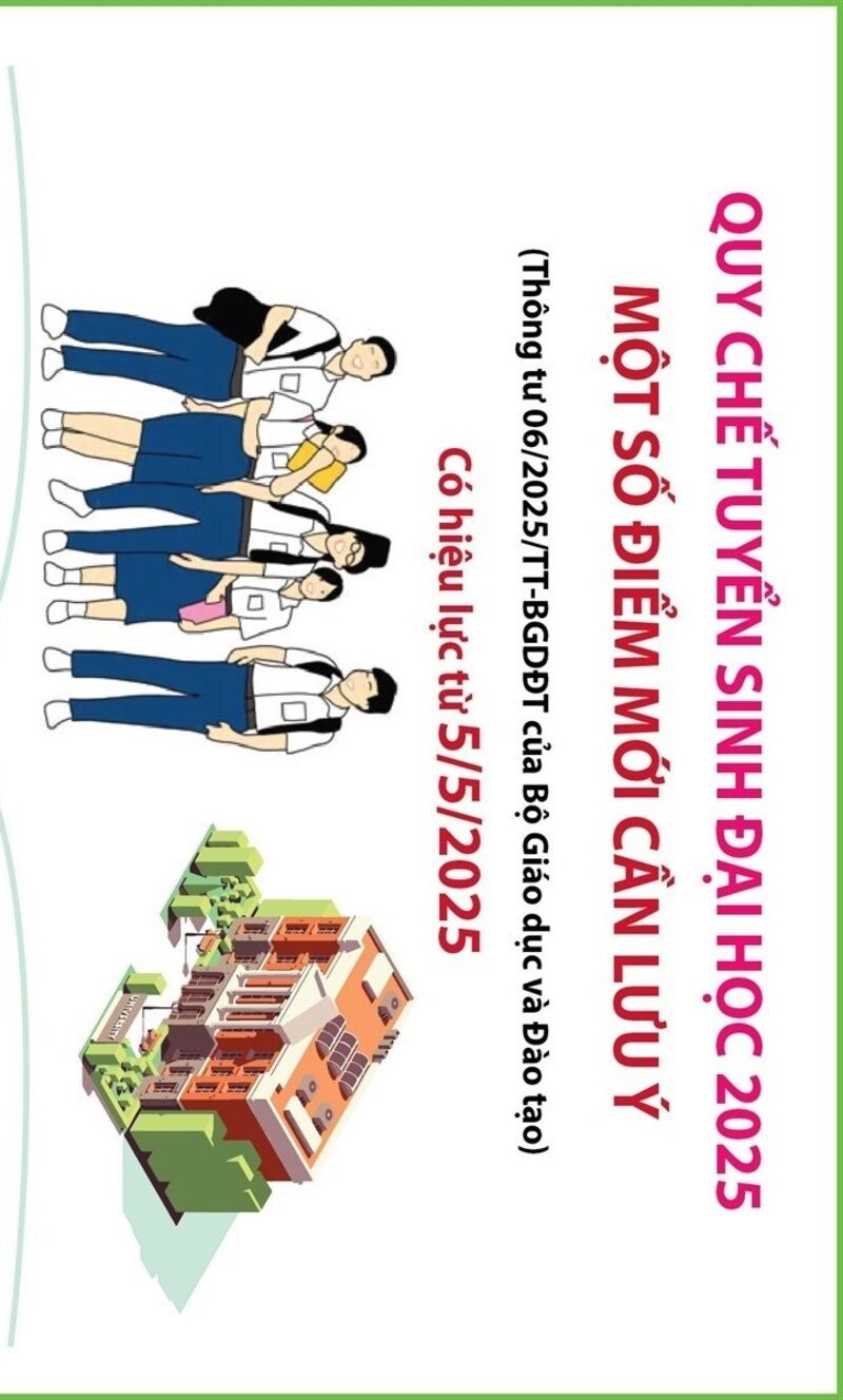 Quy chế tuyển sinh đại học 2025: Một số điểm mới cần lưu ý