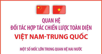 Quan hệ Đối tác Hợp tác Chiến lược Toàn diện Việt Nam-Trung Quốc