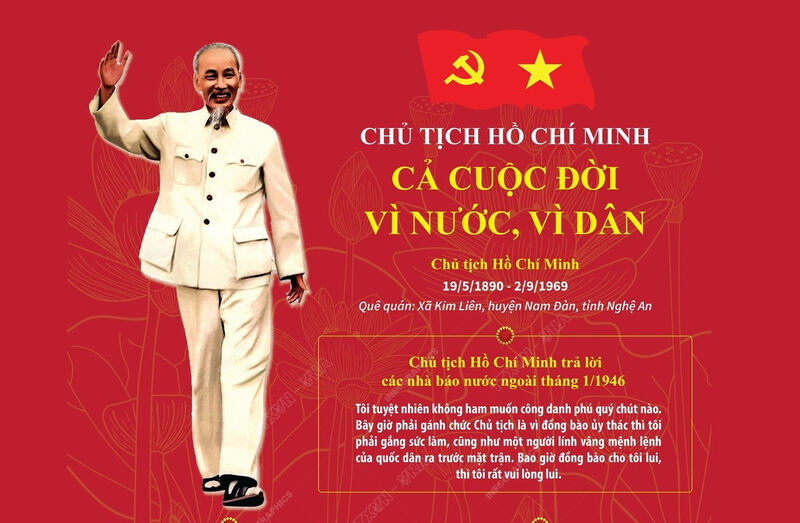 Chủ tịch Hồ Chí Minh cả cuộc đời vì nước, vì dân