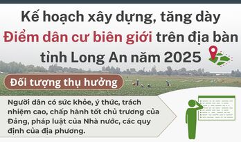 Kế hoạch xây dựng, tăng dày Điểm dân cư biên giới trên địa bàn tỉnh Long An năm 2025