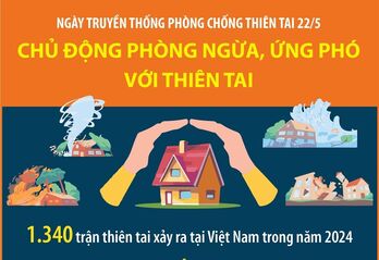 Ngày truyền thống phòng chống thiên tai 22/5: Nâng cao nhận thức toàn xã hội