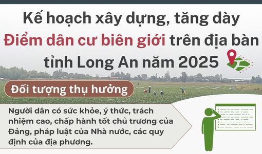 Kế hoạch xây dựng, tăng dày Điểm dân cư biên giới trên địa bàn tỉnh Long An năm 2025