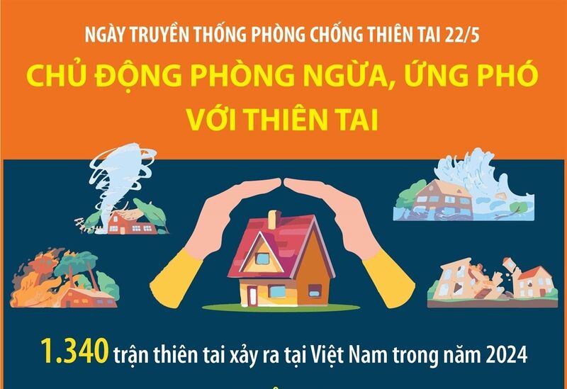 Ngày truyền thống phòng chống thiên tai 22/5: Nâng cao nhận thức toàn xã hội