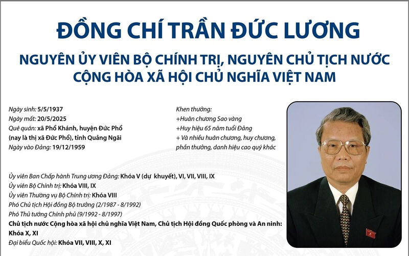 Nguyên Ủy viên Bộ Chính trị, nguyên Chủ tịch nước Trần Đức Lương