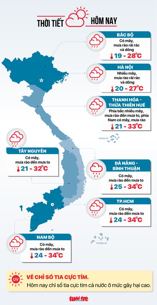Thời tiết hôm nay 26/5: Mưa rất to ở Nghệ An đến Quảng Bình, Nam Bộ mưa diện rộng