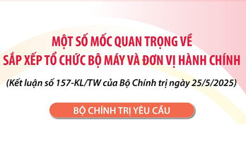 Một số mốc quan trọng về sắp xếp tổ chức bộ máy và đơn vị hành chính