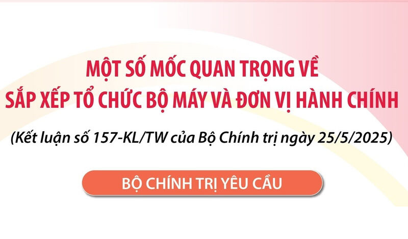 Một số mốc quan trọng về sắp xếp tổ chức bộ máy và đơn vị hành chính