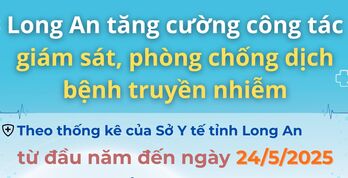 Long An tăng cường công tác giám sát, phòng chống dịch bệnh truyền nhiễm