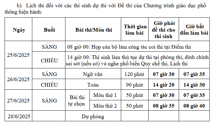 Những điểm mới và cần lưu ý cơ bản trong quy chế thi tốt nghiệp THPT năm 2025