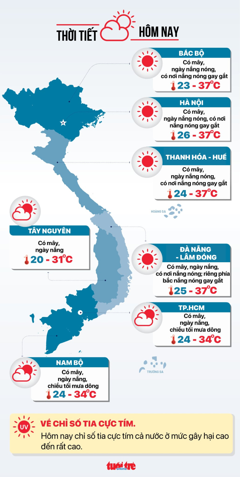 Thời tiết hôm nay 15/6: Bắc Bộ, Trung Bộ nắng nóng, Nam Bộ chiều mưa dông