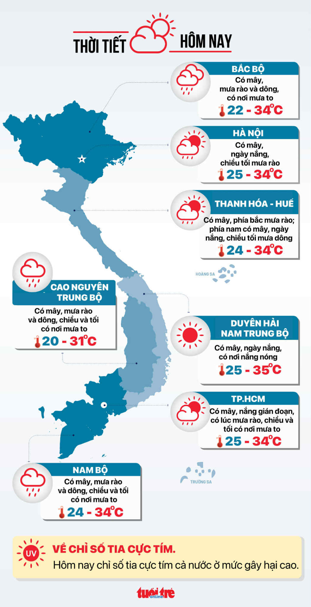 Thời tiết hôm nay 13/7: Duyên hải Nam Trung Bộ nắng nóng, các vùng còn lại mưa dông