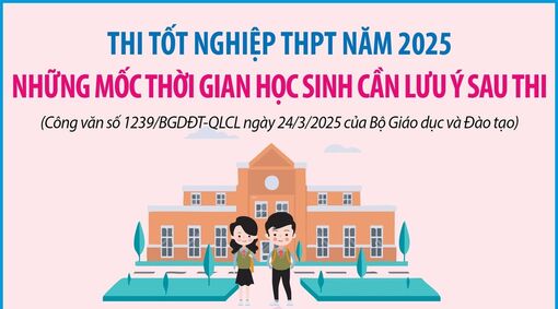 Những mốc thời gian cần lưu ý sau thi tốt nghiệp THPT 2025