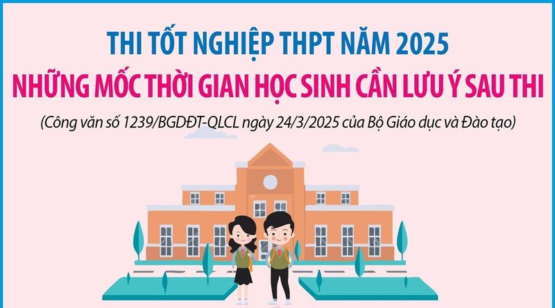Những mốc thời gian cần lưu ý sau thi tốt nghiệp THPT 2025