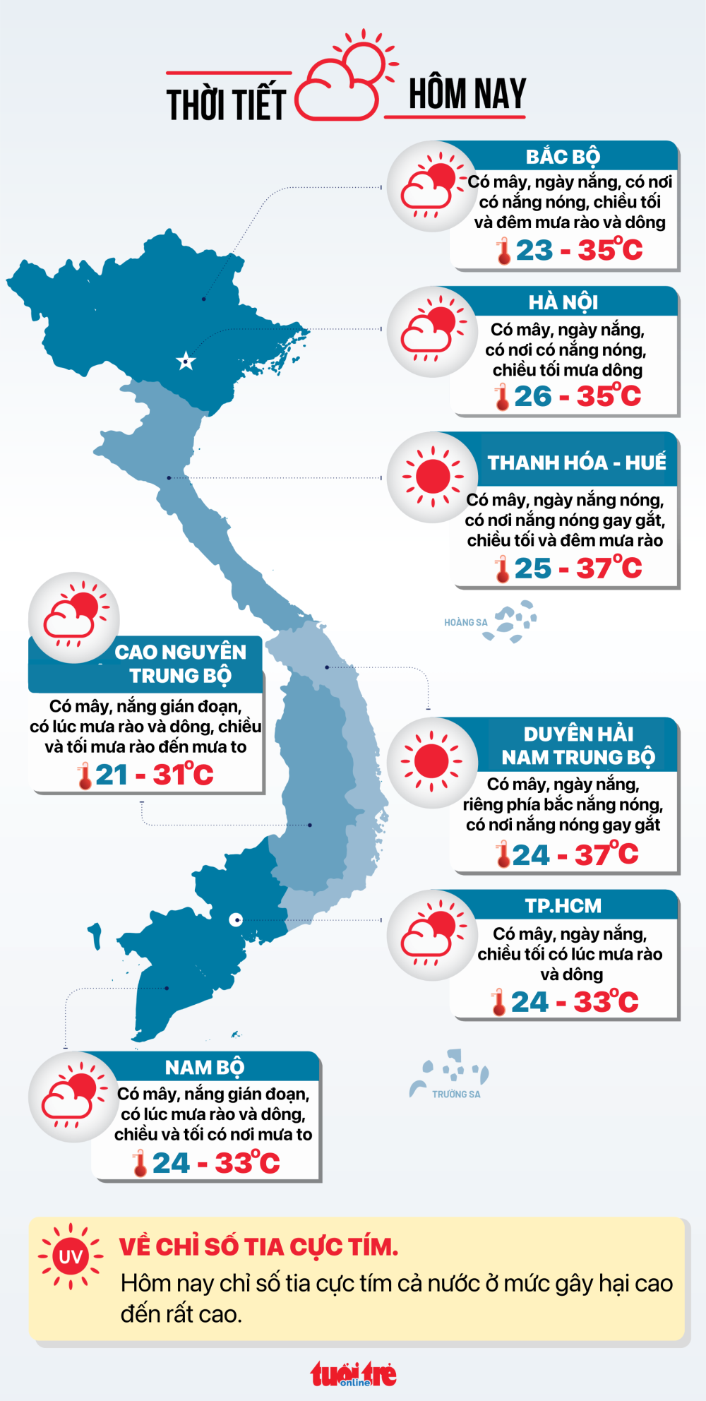 Thời tiết hôm nay 15/7: Bắc Bộ ngày nắng nóng, tối mưa to; Nam Bộ mưa rào về chiều