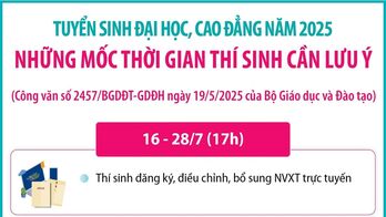 Tuyển sinh đại học, cao đẳng năm 2025: Những mốc thời gian thí sinh cần lưu ý