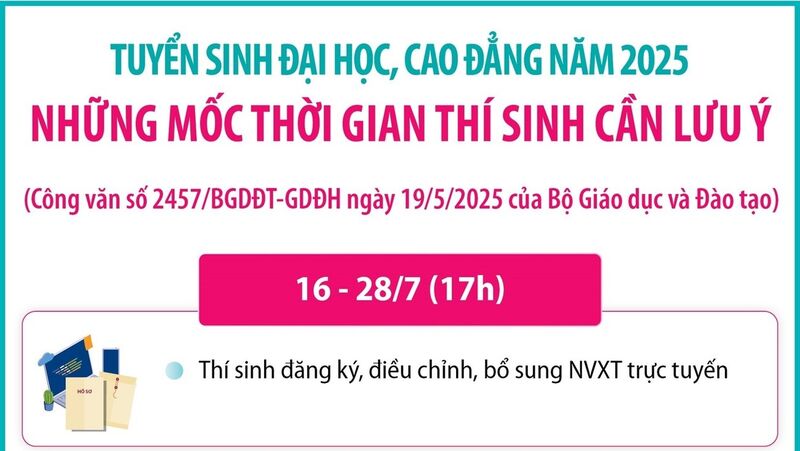 Tuyển sinh đại học, cao đẳng năm 2025: Những mốc thời gian thí sinh cần lưu ý