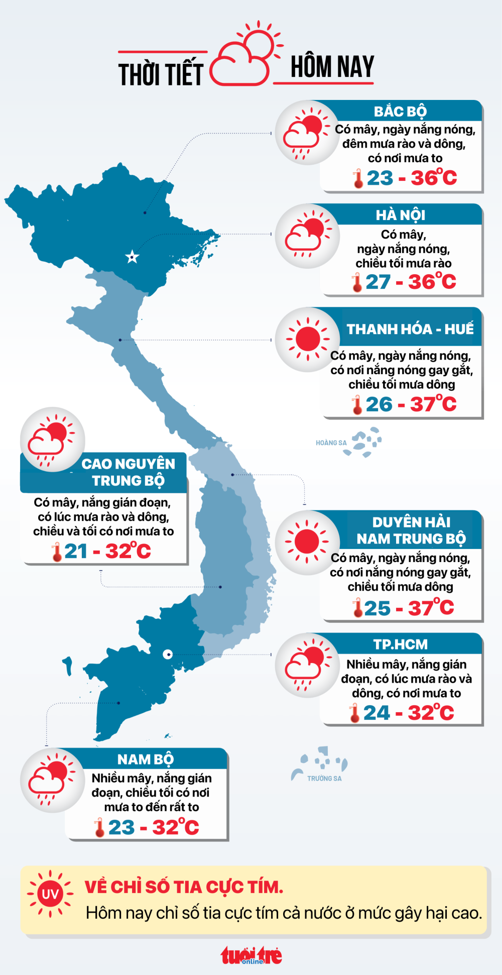 Thời tiết hôm nay 17/7: Nam Bộ tăng mưa, Bắc Bộ và Trung Bộ nắng nóng