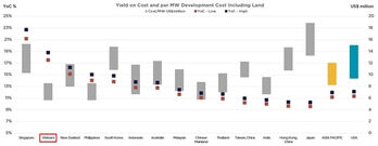 More data centre investment to be poured into Vietnam