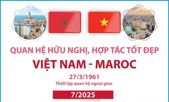 Quan hệ hữu nghị, hợp tác tốt đẹp Việt Nam-Maroc