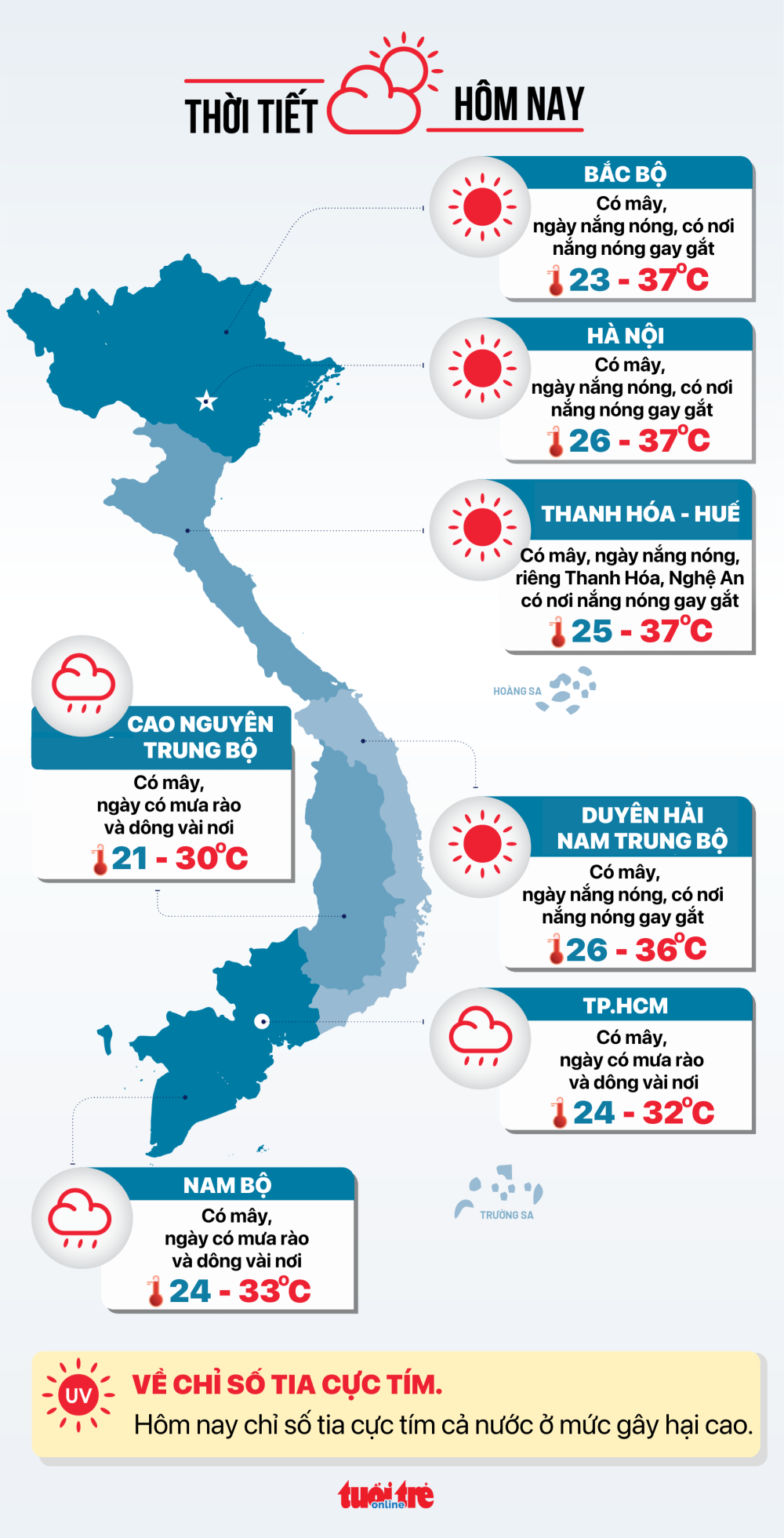 Thời tiết hôm nay 29/7: Miền Nam âm u, mưa dông; miền Bắc nắng gắt