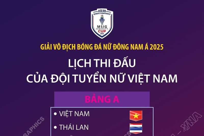 Lịch thi đấu của Đội tuyển Việt Nam tại Giải vô địch Bóng đá Nữ Đông Nam Á 2025