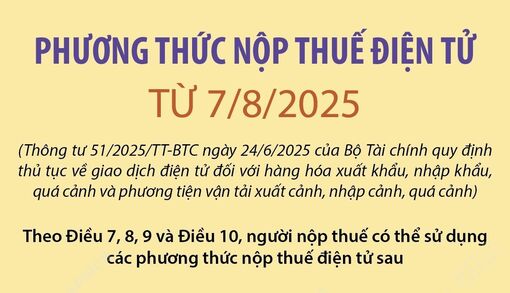 Triển khai 4 phương thức nộp thuế điện tử mới từ ngày 07/8