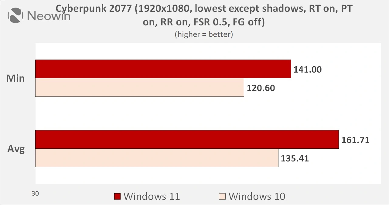 Nên ở lại Windows 10 hay nâng cấp lên Windows 11?
