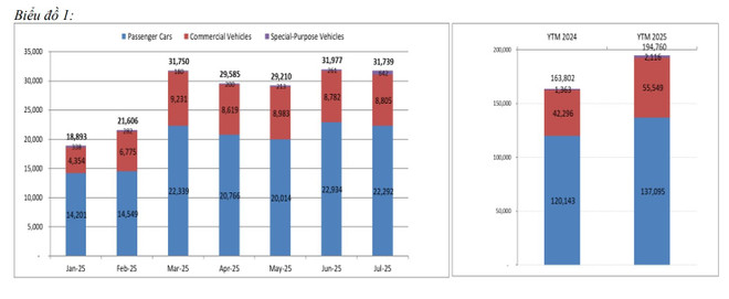 Thị trường ôtô trong nước ‘thận trọng’ trước lộ trình hạn chế xe phát thải