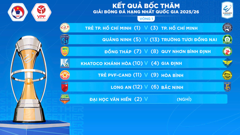 Câu lạc bộ Bóng đá Long An có buổi tập đầu tiên trên Sân vận động Long An