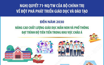 Nghị quyết 71-NQ/TW: Nâng cao chất lượng, nâng tầm giáo dục Việt Nam