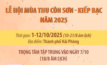 Lễ hội mùa Thu Côn Sơn-Kiếp Bạc năm 2025