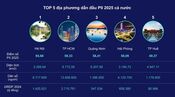 Tay Ninh ranks 11th nationwide in the 2025 Provincial Innovation Index