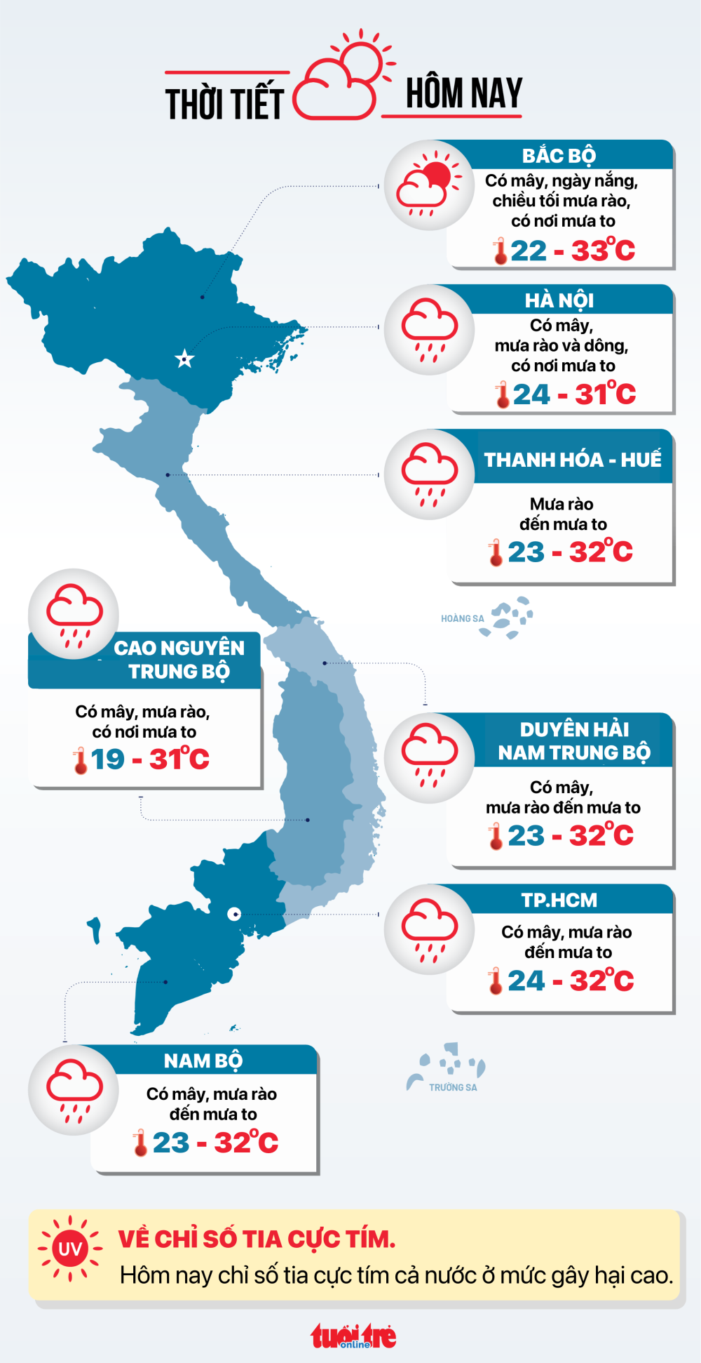 Thời tiết hôm nay 13/10: Bắc Bộ mưa to ban đêm, Nam Bộ mưa rào đến mưa to