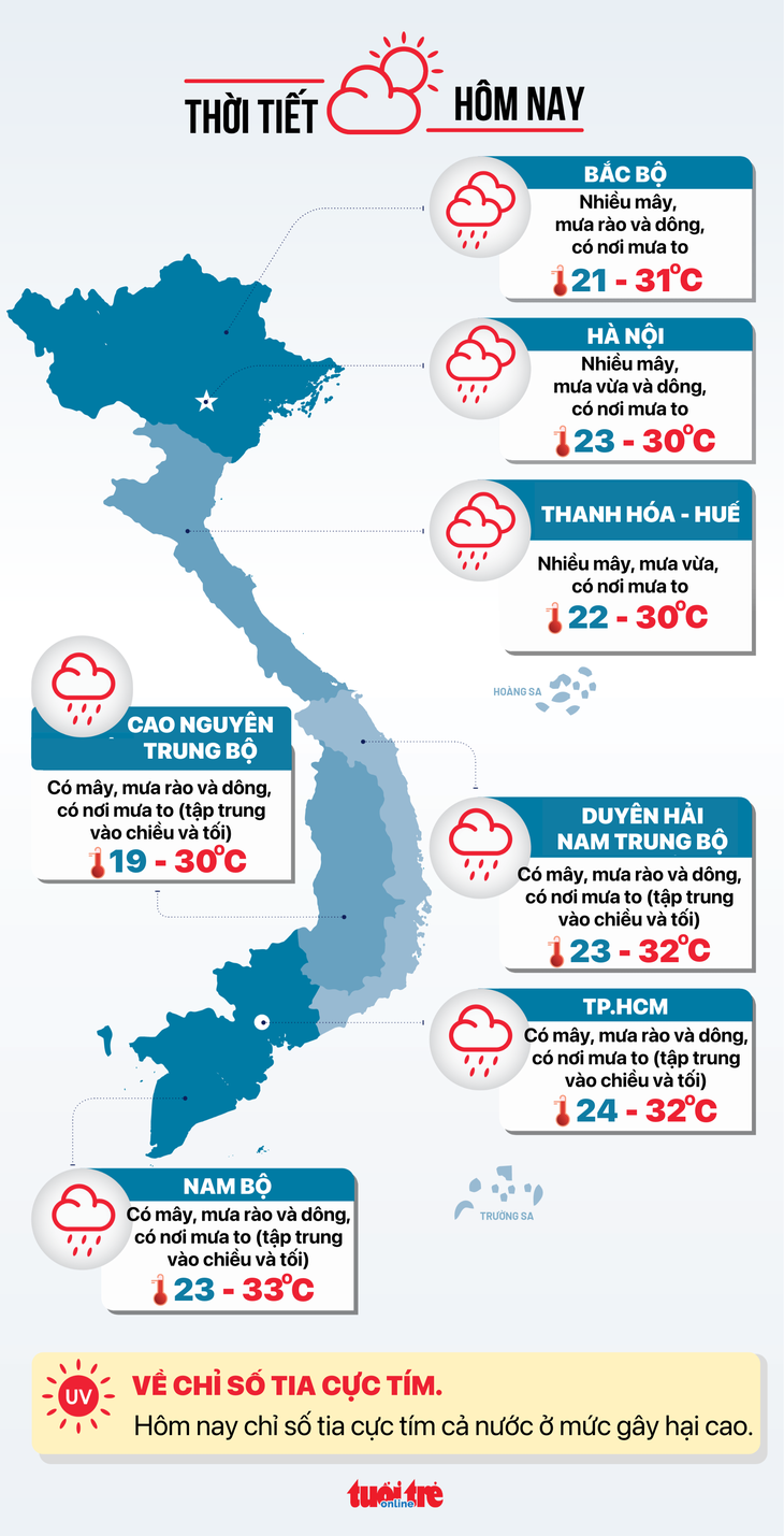 Thời tiết hôm nay 14/10: Bắc Bộ có đợt mưa to, Nam Bộ mưa chiều