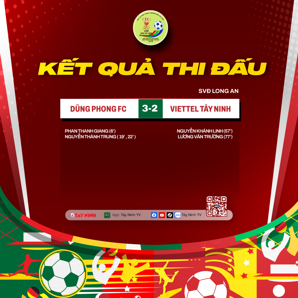 Dũng Phong FC khẳng định vị thế đội đương kim vô địch giành vé vào chung kết
