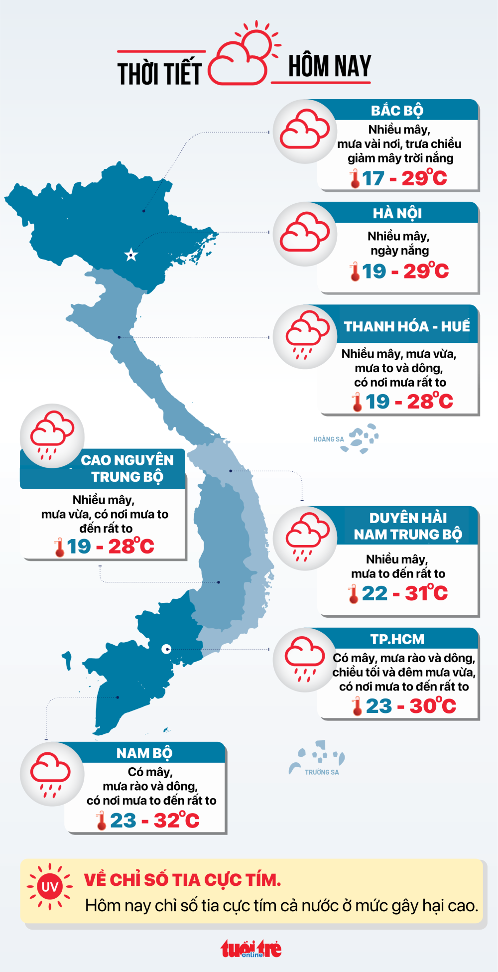Thời tiết hôm nay 27/10: Huế đến Đà Nẵng vẫn mưa to, Nam Bộ âm u, nhiều nơi mưa