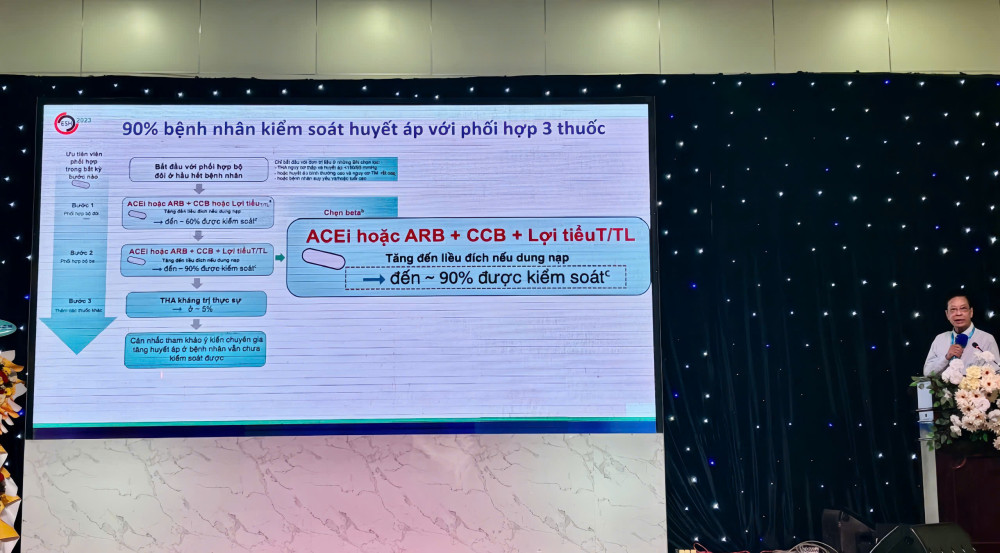 Bệnh viện Đa khoa Long An: Hội nghị khoa học kỹ thuật thường niên năm 2025