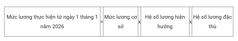 Lương nhà giáo được tính hệ số lương đặc thù